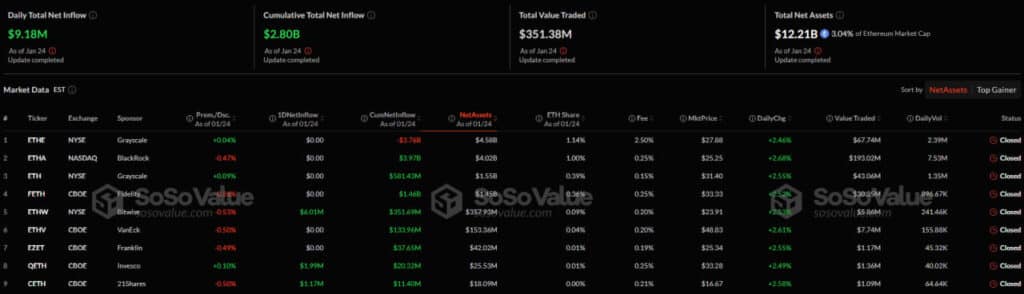 Ethereum ETF