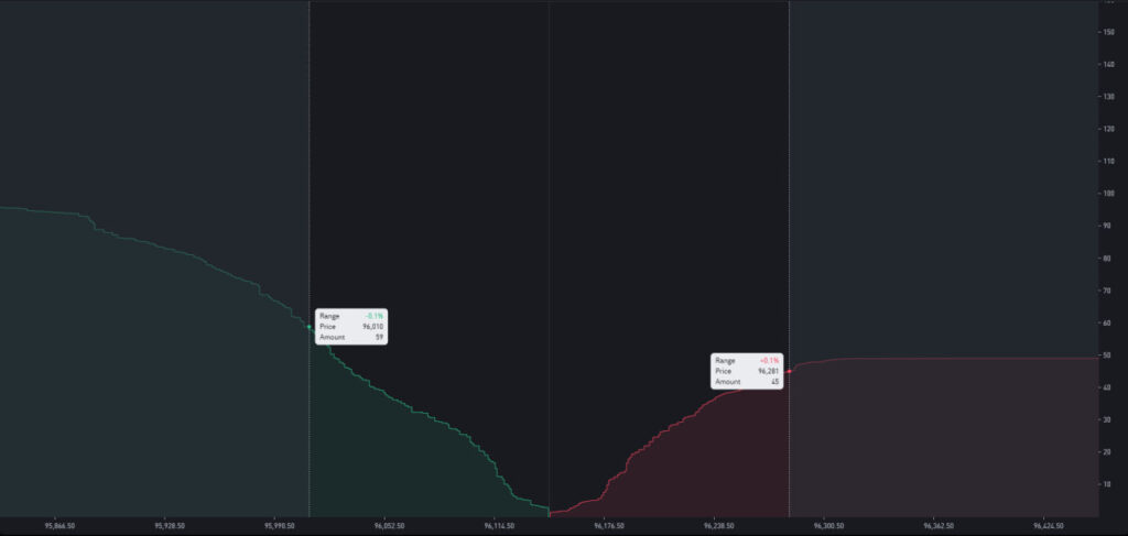 Market Depth